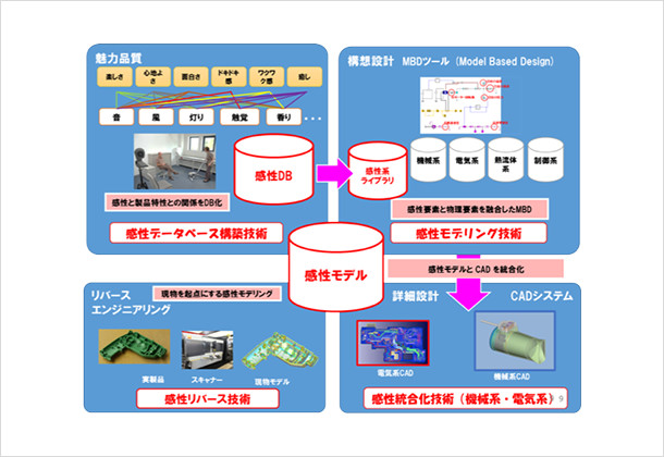 （図２）魅力品質とデライトデザイン