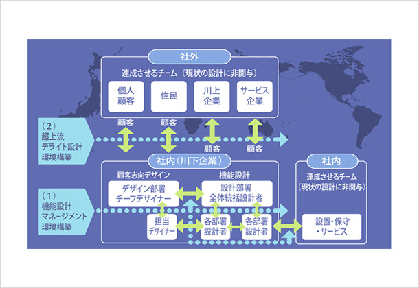 図1