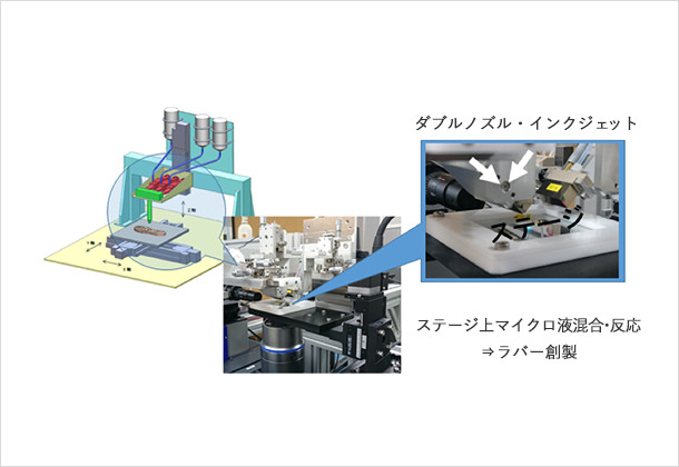 （図1）3Dプリンタ研究試作機 