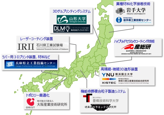 図3 ツール/技術の活用の場